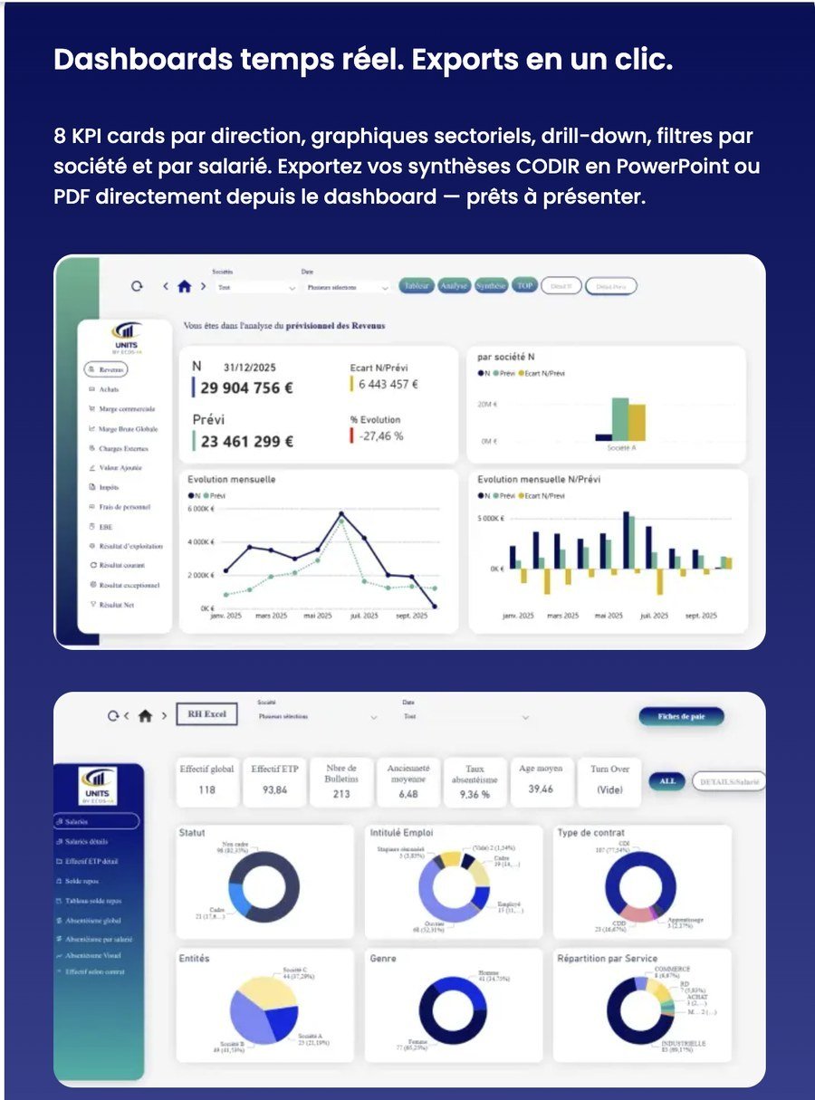 Dashboards CoDir en temps réel : revenus, prévisionnel, effectifs RH, exports en un clic