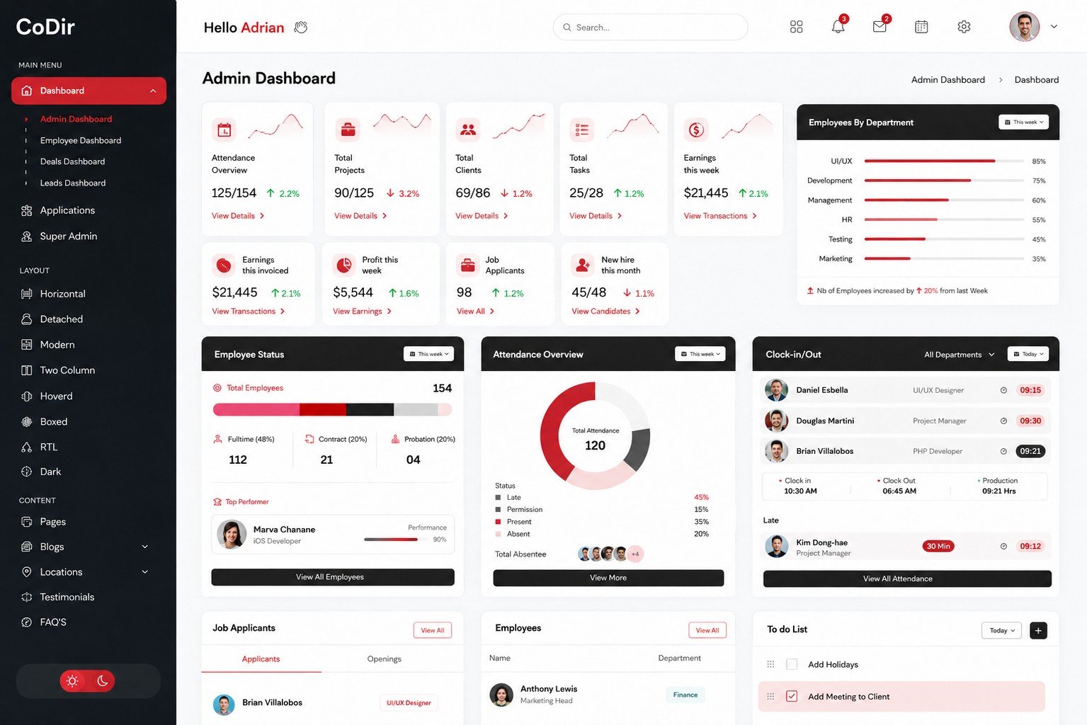 Tableau de bord d'une plateforme construite par Chananee