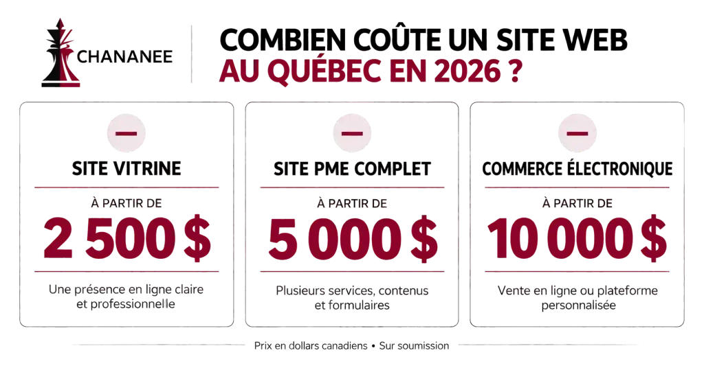 prix d'un site web au Québec en 2026 par type de projet